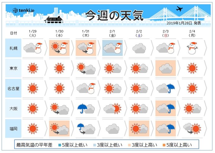 有名な 北海道 冬 気温 壁紙 配布