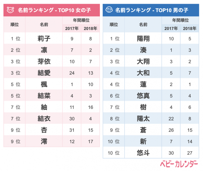 様々な画像 最良かつ最も包括的な 大和 言葉 名づけ