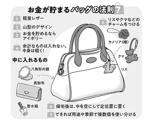 限界 偏見 ガイドライン 赤い バック 風水 Kerala Jp