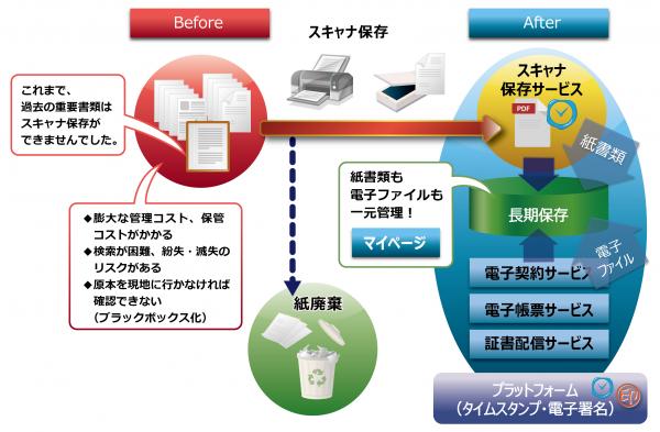 契約書・領収書などの国税関係書類をクラウド上で一元管理 電子帳簿保存法スキャナ保存に対応した ...
