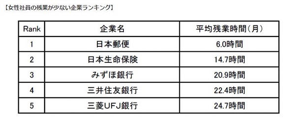 ファッショントレンド ベスト50 日本生命 女性 年収