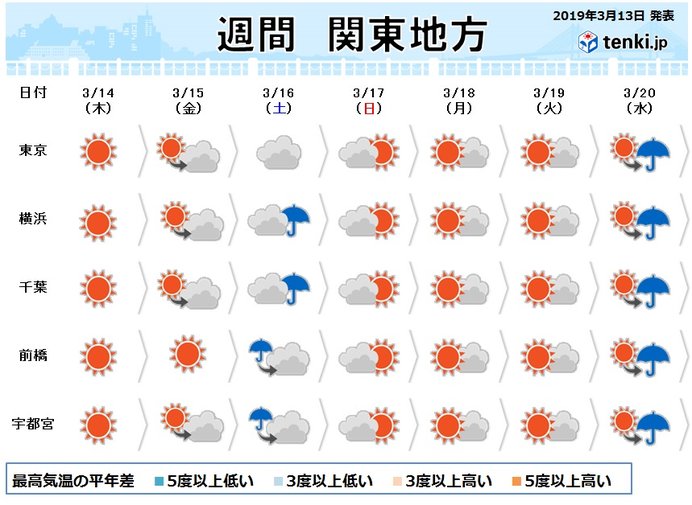 関東の週間 週末はひと雨 花粉続く ニコニコニュース
