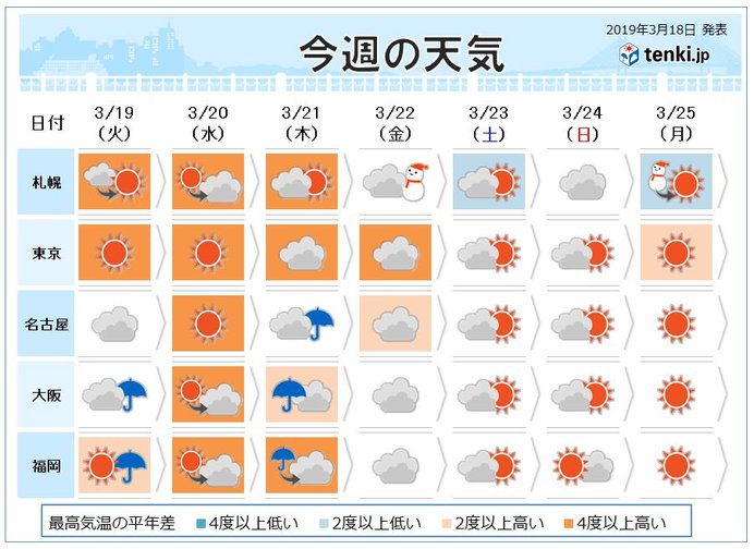 しあさっての天気 ニュース 日本の無料ブログ