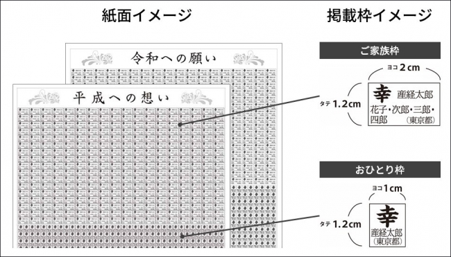 平成 への想い 令和 への願いを漢字1文字に 改元の節目にあなたの名前とともに産経新聞朝刊に掲載 ニコニコニュース
