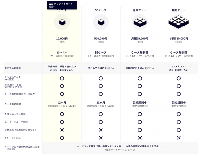 Holoeyes株式会社 株式会社三笑堂と販売パートナー契約を締結 ニコニコニュース