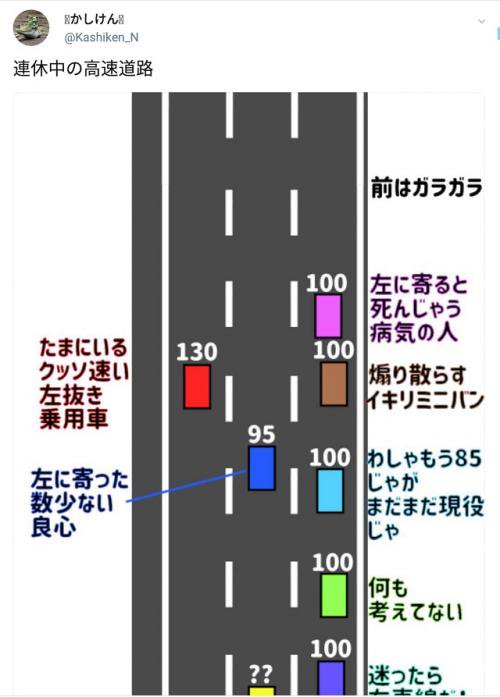 なぜか速度を変える車が迷惑 交通系youtuber作 連休中の高速道路 の図に あるある 笑えない の声続出 ニコニコニュース