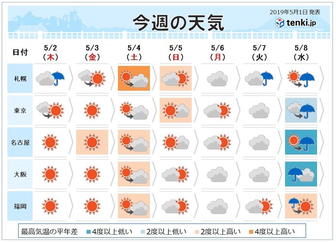 週間予報 4日 5日は6月並みの暑さ 熱中症に注意 ニコニコニュース