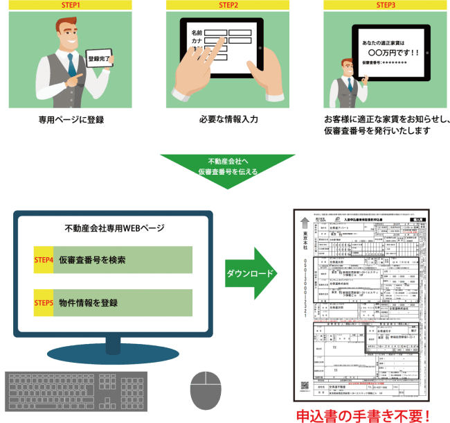 家賃債務保証の全保連が新たなｗｅｂサービス ｉｋｕｒａ の提供を開始 ニコニコニュース