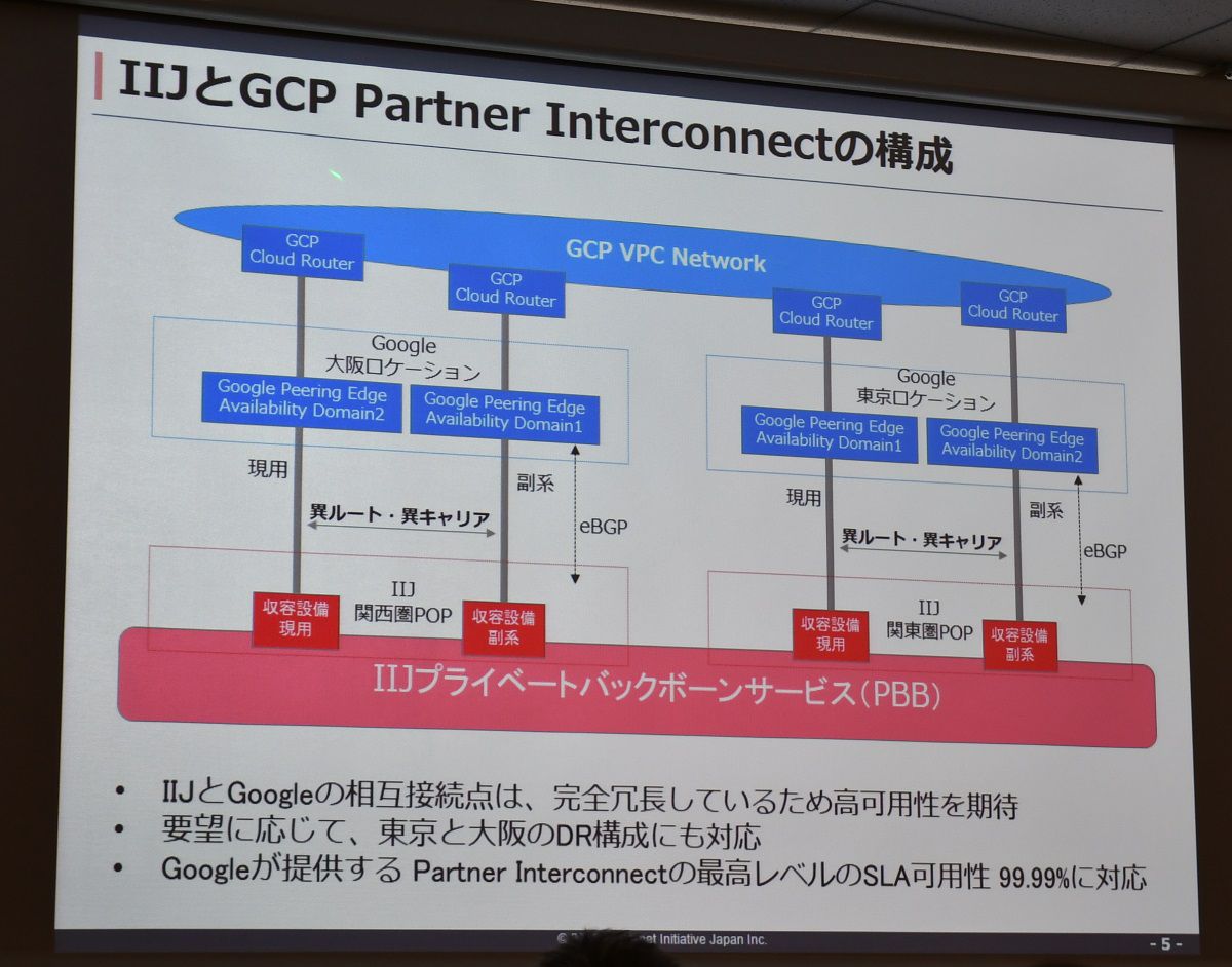 IIJがGCPの東西リージョンへの専用線接続を提供、AzureやAWSとのマルチクラウド構成に対応