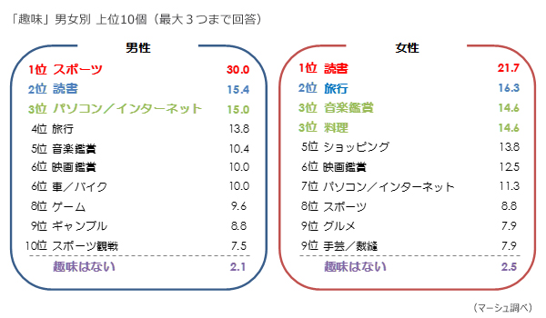 サッカー観戦サークル 社会人 出会い系アプリ