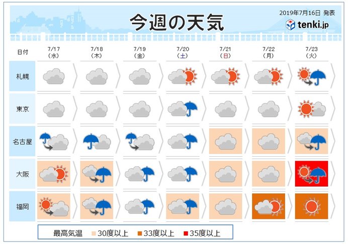 週間 熱帯低気圧は台風に 金曜は大雨の恐れ ニコニコニュース