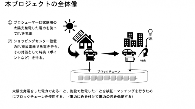 100 ブロックチェーン いらすとや