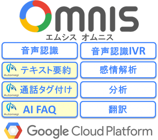 Google Cloud Platform(TM) を利用した丸紅情報システムズのクラウドAIサービス「MSYS Omnis」に ...