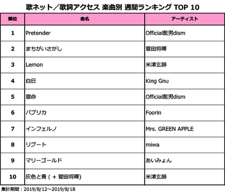 オフィシャル 髭 男 Dism ドラマ 主題 歌 Official髭男dismの新曲 バッドフォーミー が深夜ドラマ主題歌に