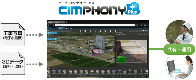 【続報】データ共有クラウドサービス「CIMPHONY Plus」(シムフォニープラス)、2019年9月24日(火)より ...