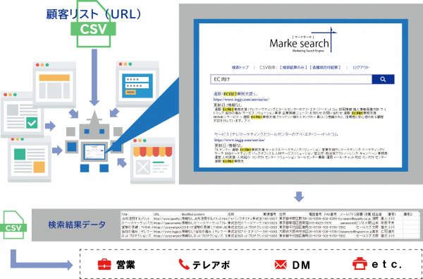 既存顧客向けの営業を支援する、クラウド型自動情報収集検索システム「Marke search(R)(マーケ ...