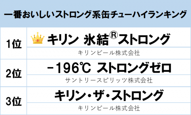 0以上 いらすとや ストロングゼロ 元ネタ いらすとや ストロングゼロ 元ネタ