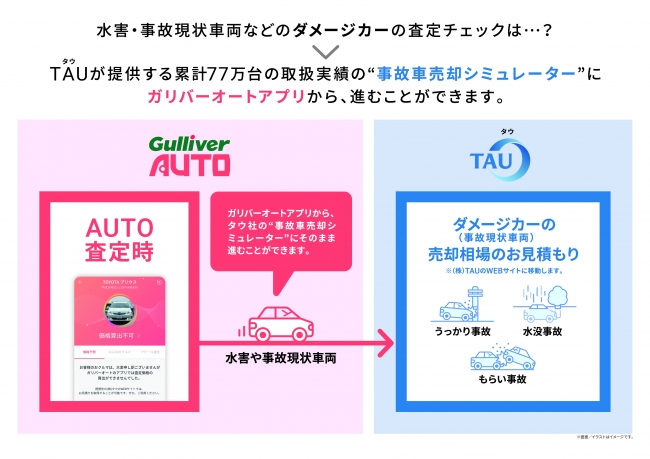 中古車業界販売 買取台数no 1 1 ガリバー と損害車買取シェアno 1のタウが事業提携 ニコニコニュース