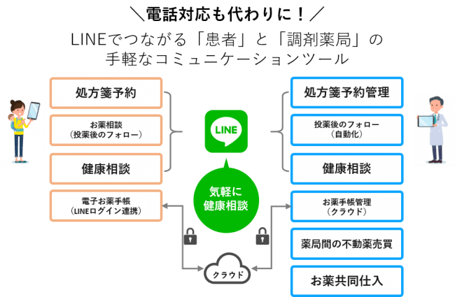 あなたの調剤薬局 第52回日本薬剤師学術大会に出展 ニコニコニュース
