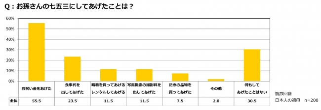 クラシエ 子どもとおかしのアンケート Vol 14 米国 中国 日本 孫とのコミュニケーションに関する意識調査 ニコニコニュース