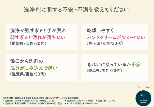 工場で使われている手洗い洗剤について調査 汚れがよく落ちると実感し