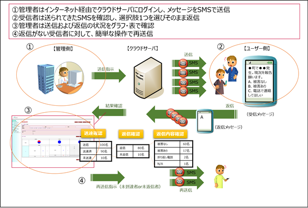 ぜいたく ニコニコ 受信メッセージ 確認方法 壁紙画像トップ