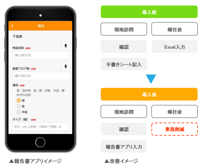 産業廃棄物回収業務の報告に報告書アプリ Check In を導入 ニコニコニュース