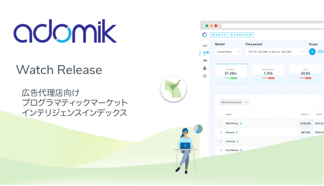 Adomik 仏 広告代理店向けプログラマティックマーケットインテリジェンスインデックス Watch を発表 ニコニコニュース