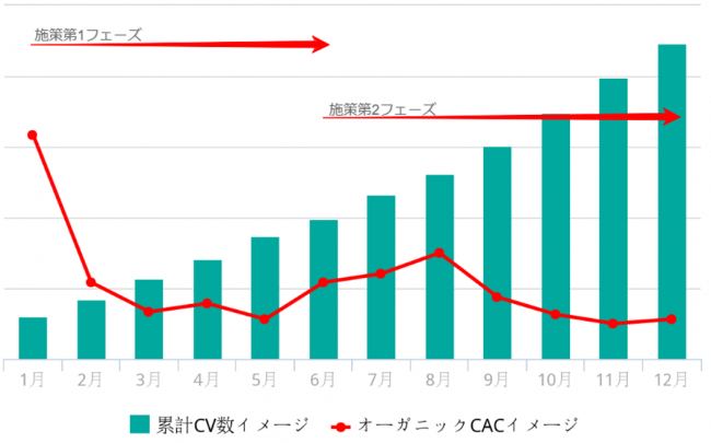 Saas企業のマーケティング課題を解決するwebサイトグロースサービス デフォイキ を提供開始 ニコニコニュース