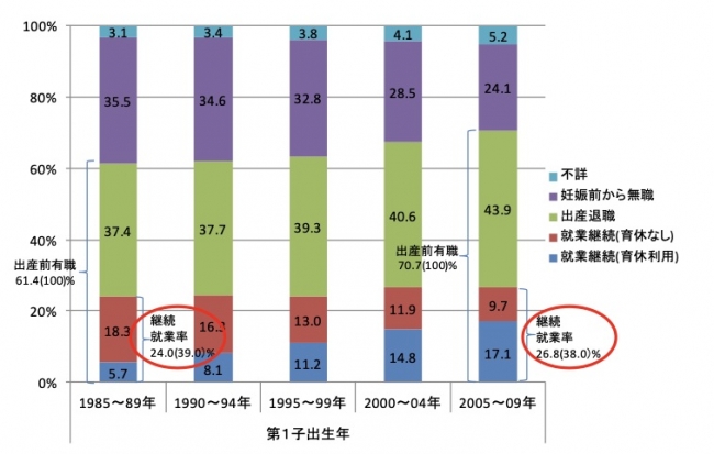 育休取得後 職場に復職する率100 を支える制度 病児シッター 制度で復職ママを本気でサポート ニコニコニュース