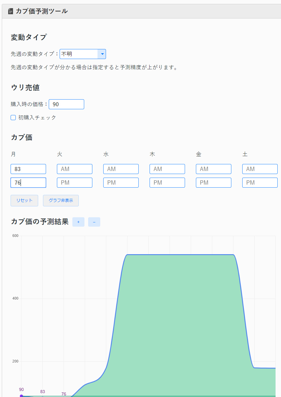 カブ 価 あつ 森 パターン