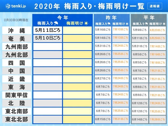 今年の梅雨入りどうなる 1か月予報 ニコニコニュース