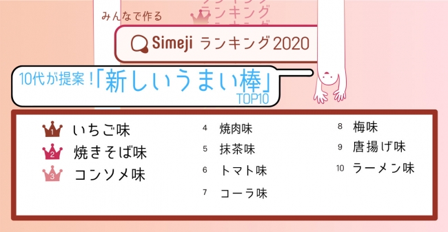 10代味覚の最前線 こんな味食べてみたい 10代1 900人が提案する 新しいうまい棒top10 Simejiランキ ニコニコニュース