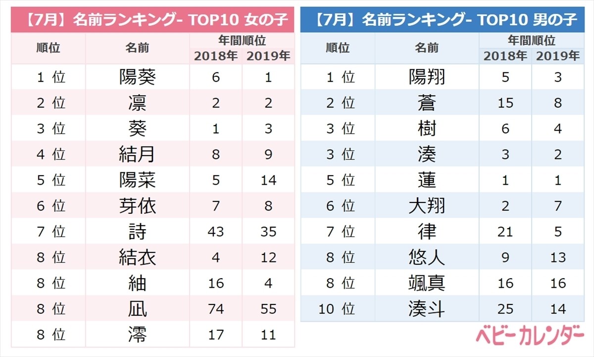 99以上 かっこいい 名前 ゲーム 漢字 新しい壁紙明けましておめでとうございます21