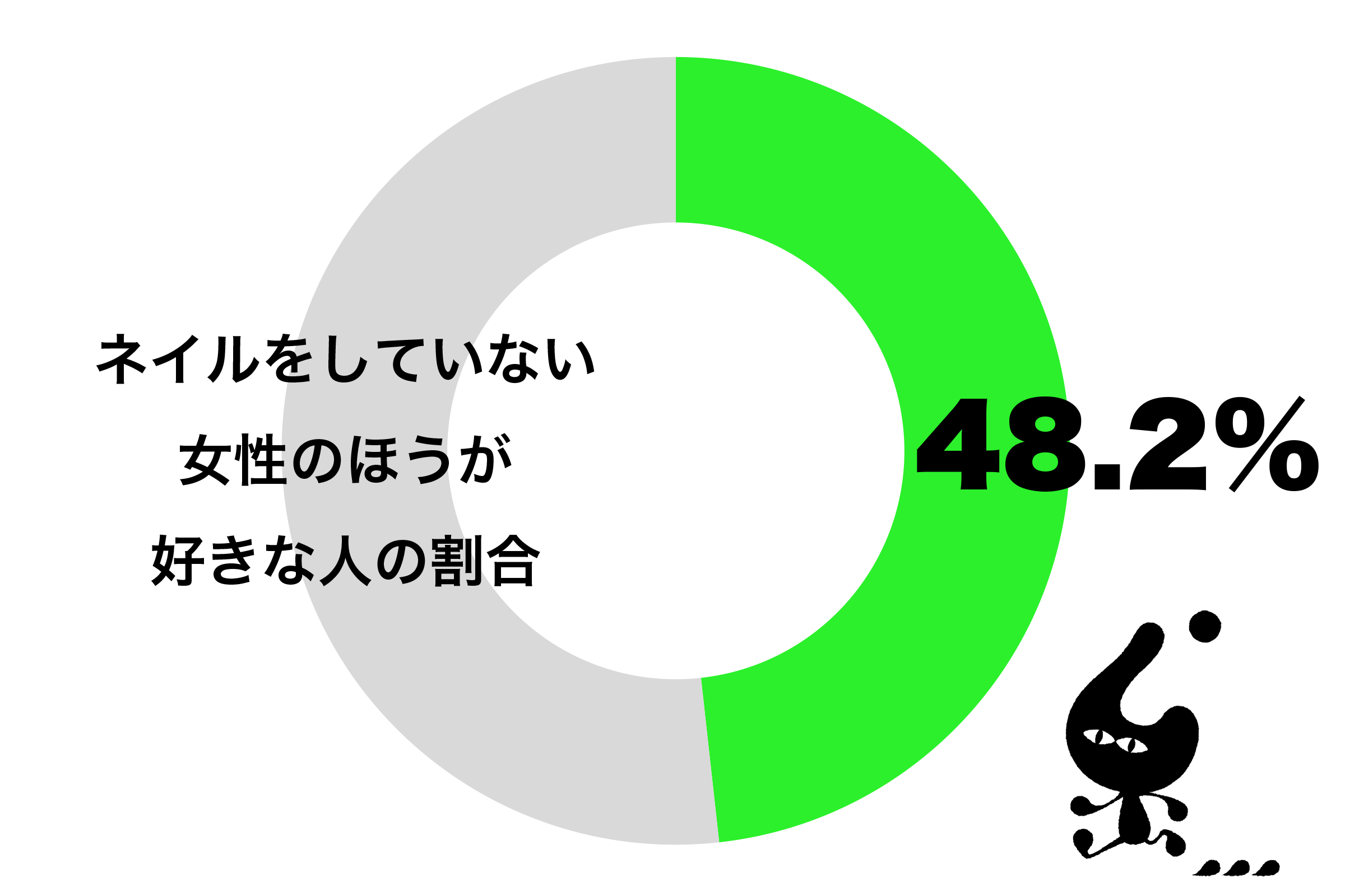 ネイルしない女性が好き 10代男性は半数も チャラく見えるとの声 ニコニコニュース