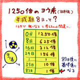 レントゲニウムとは レントゲニウムとは 単語記事 ニコニコ大百科