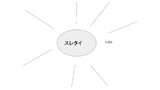 掲示板とは ケイジバンとは 単語記事 ニコニコ大百科