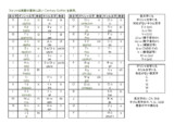 グラゴル文字とは グラゴルモジとは 単語記事 ニコニコ大百科