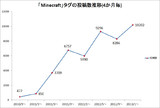 ニコニコ危険地帯とは ニコニコキケンチタイとは 単語記事 ニコニコ大百科