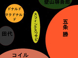 俺 佐藤裕也 ェ ﾋﾟｬｰとは オレサトウユウヤピャーとは 単語記事 ニコニコ大百科