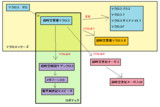 超時空シリーズとは チョウジクウシリーズとは 単語記事 ニコニコ大百科