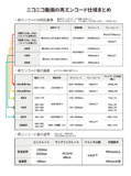 夏蓮根とは ナツレンコンとは 単語記事 ニコニコ大百科