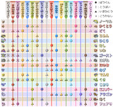 一撃必殺 ポケモン とは イチゲキヒッサツポケモンとは 単語記事 ニコニコ大百科