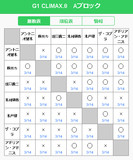 G1 Climaxとは ジーワンクライマックスとは 単語記事 ニコニコ大百科