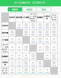 G1 Climaxとは ジーワンクライマックスとは 単語記事 ニコニコ大百科